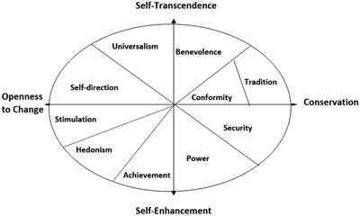 Turkish teachers’ values with rational and non-rational truth and teacher emotions in teaching